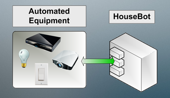 How it Works - Connecting