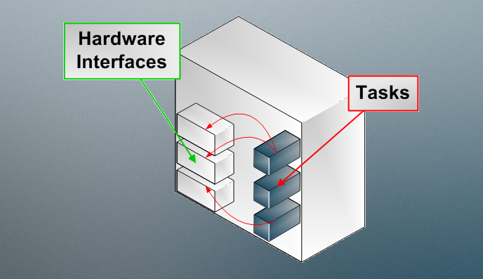 How it Works - Automation